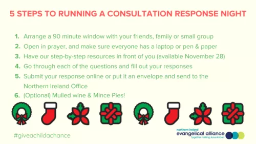 Consultationchecklist